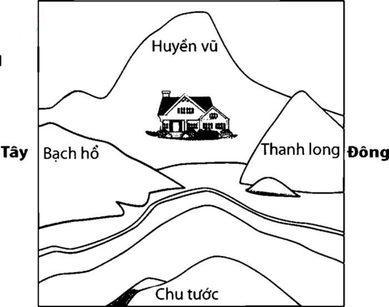 lua chon dia diem kinh doanh hop phong thuy